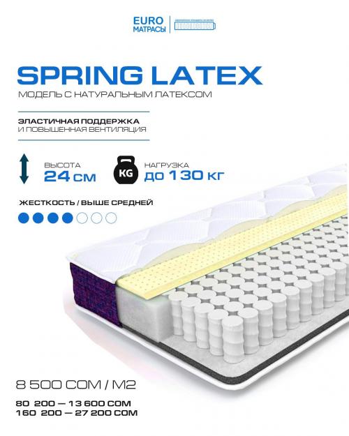 Spring LATEX